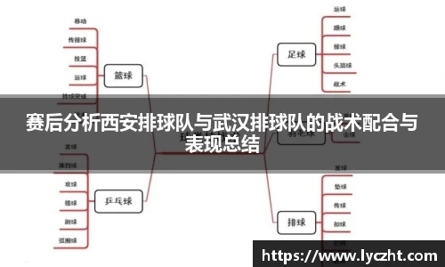 赛后分析西安排球队与武汉排球队的战术配合与表现总结