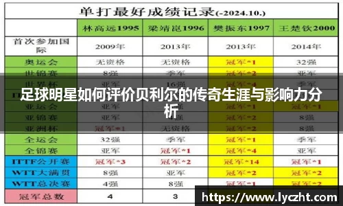 足球明星如何评价贝利尔的传奇生涯与影响力分析